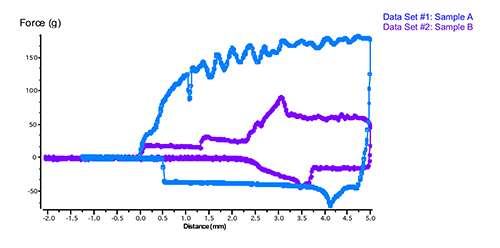 TA Lipstick D1321 Chart 2